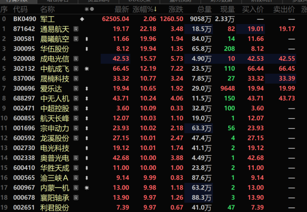 在线配资知识门户 突然！大面积涨停！印巴前线，传来大消息
