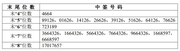 配资股配资 日本新燃岳火山时隔7年再次喷发 火山灰柱高达500米